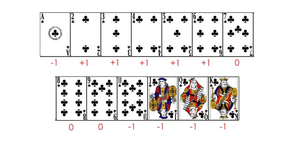 Trik Menghitung Kartu Dalam Permainan Blackjack